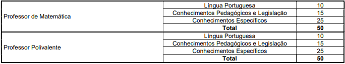 Concurso Igarassu PE: disciplinas