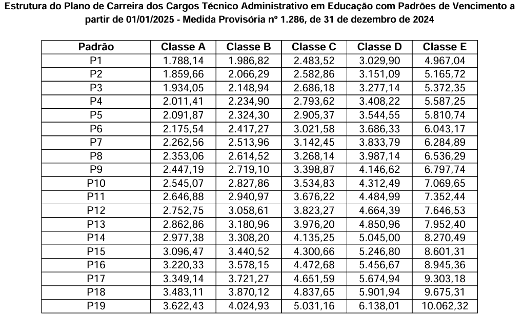 Concurso UFMS: Remuneração