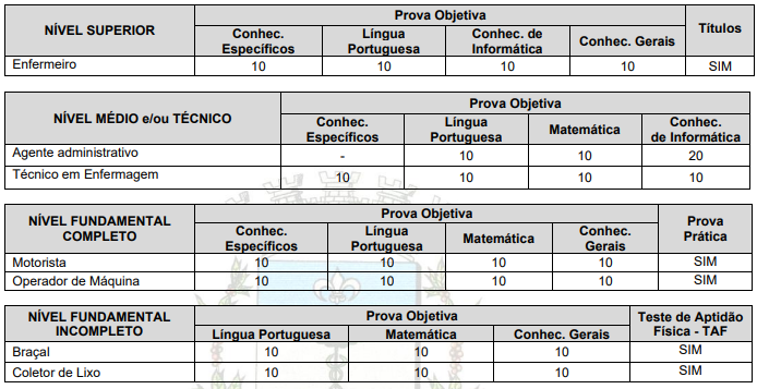 Concurso Tupi Paulista SP: disciplinas