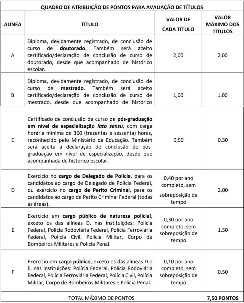 Concurso PF | Prova de títulos