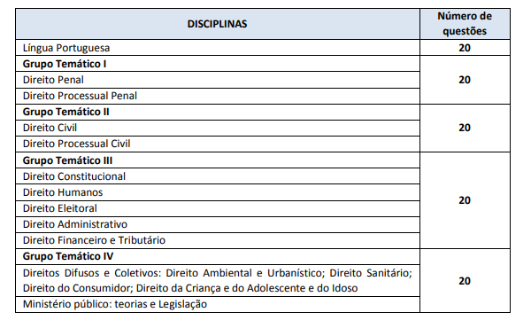 Concurso MP MT Promotor: conteúdo programático.