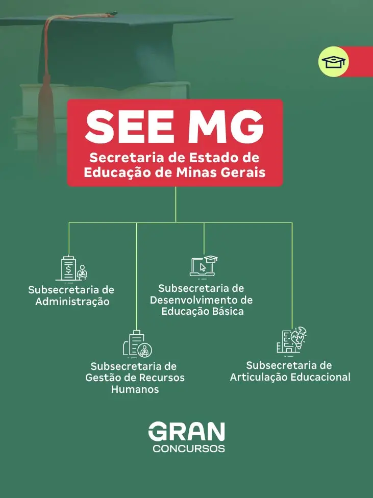Concurso SEE MG: veja a estrutura do órgão