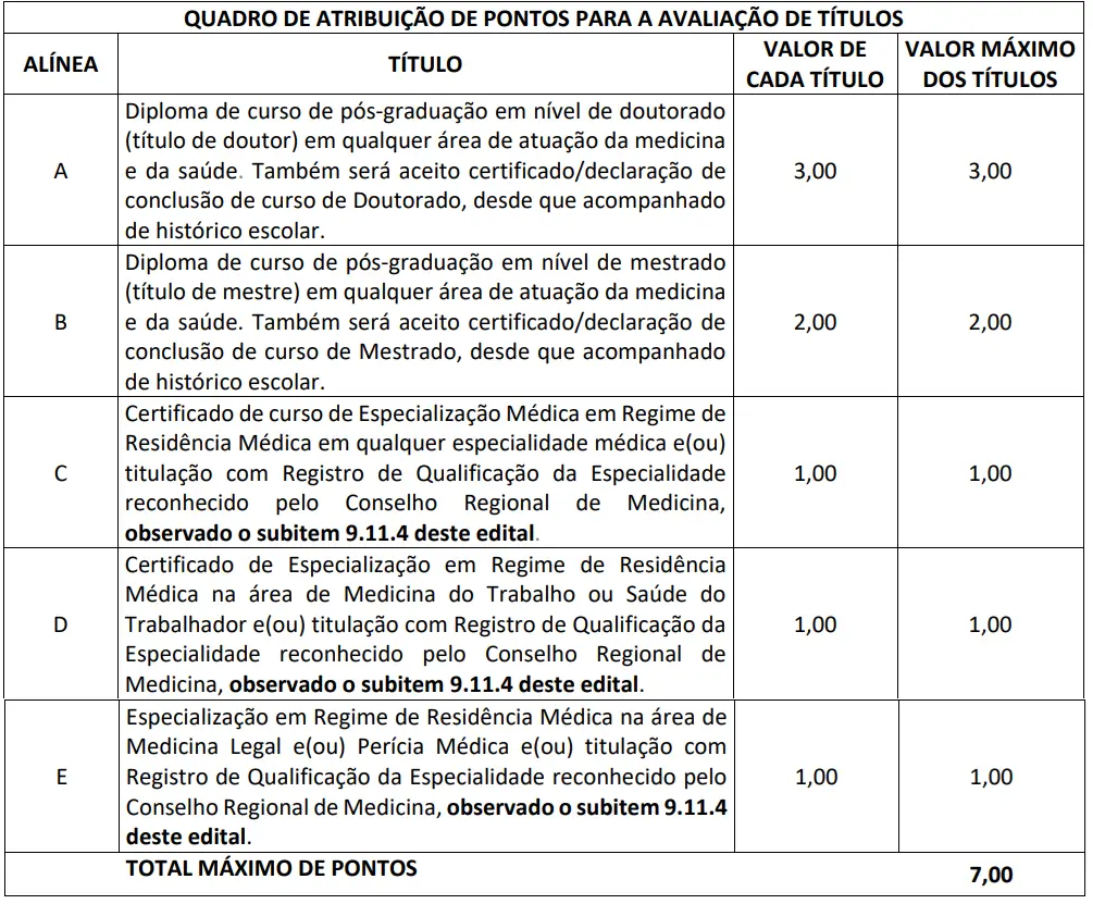 Concurso INSS | atribuição de pontos