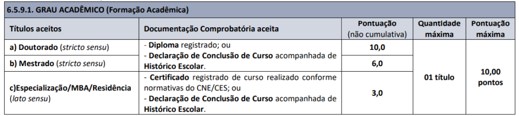 Concurso Santana do Manhuaçu: Prova de Títulos