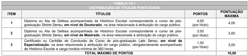 Concurso São João PREV SP: Prova de títulos