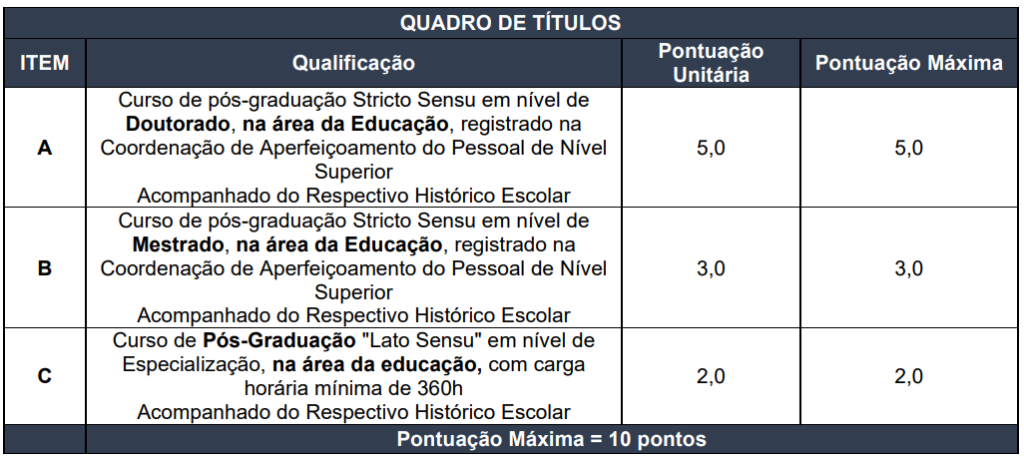 Concurso Recreio MG: Prova de títulos