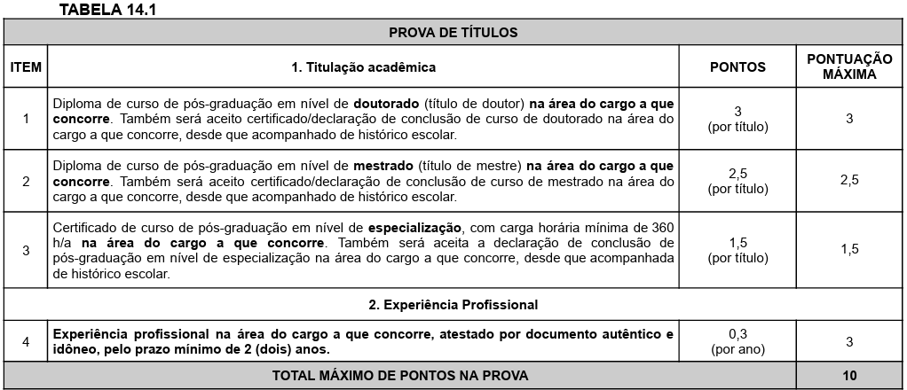 Quadro de pontuação na prova de títulos do concurso CODERN.