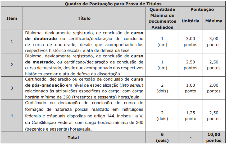 Concurso PC MS: Prova de títulos