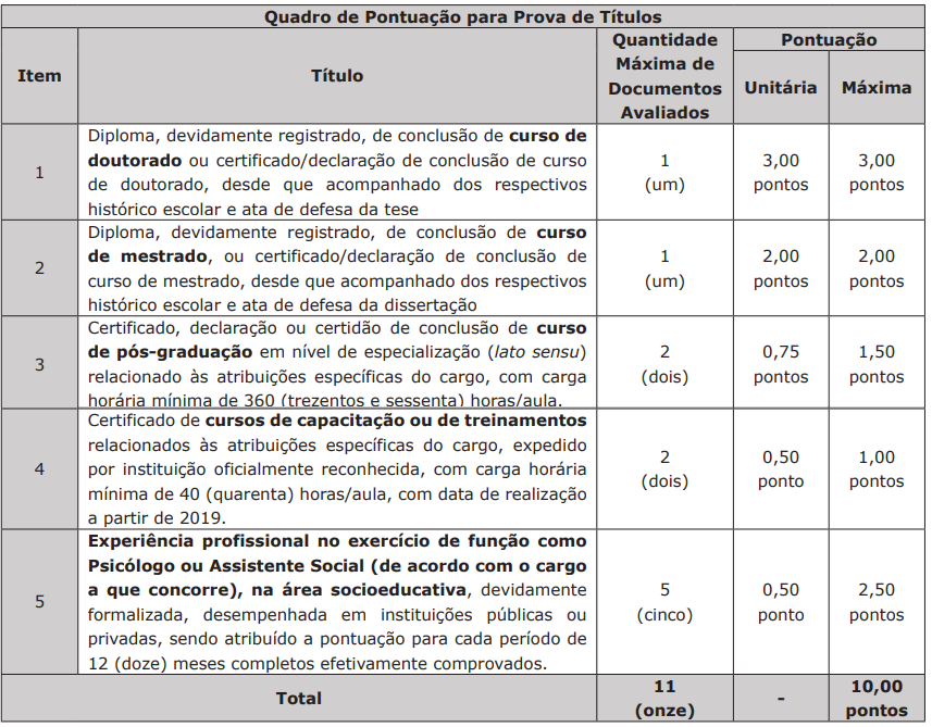 Concurso Sejusp MS: Prova de títulos