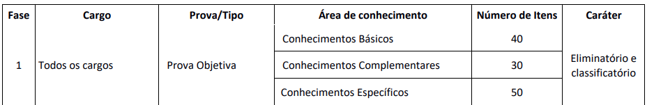 Recorte do edital do concurso CREFITO 13 mostrando quadro de disciplinas da prova objetiva.