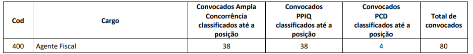 Quadro retirado do edital do concurso CREFITO 13 mostrando critérios de avaliação da prova discursiva.