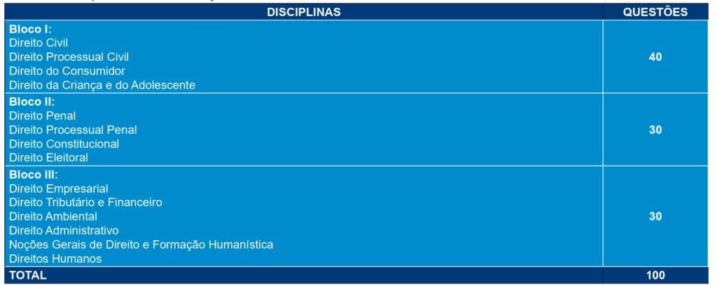 Edital TJ MS Juiz: quantitativo de questões