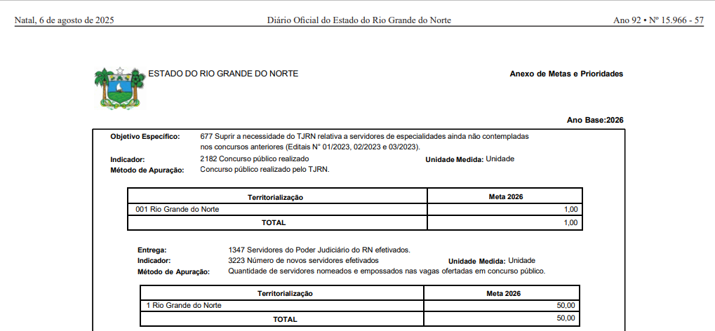 Concurso TJ RN: previsto na LDO 2026.