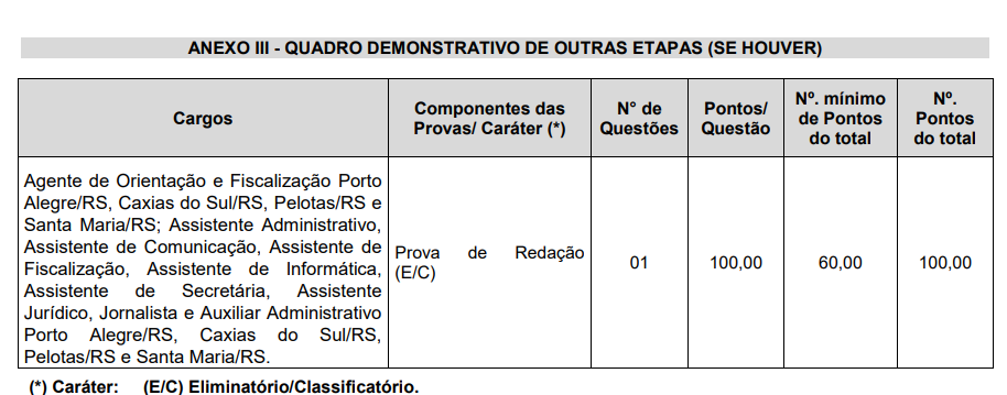 Descritivo da prova discursiva do Concurso CREFF RS