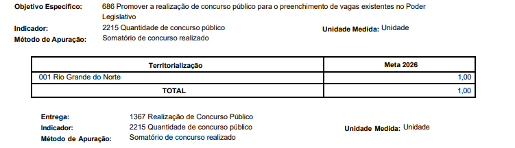 Concurso AL RN previsto na LDO 2026.