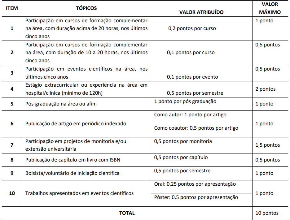 Concurso ICC RS: Pontuações da avaliação de títulos