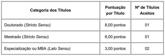 Concurso SME Porto Alegre RS: Prova de títulos