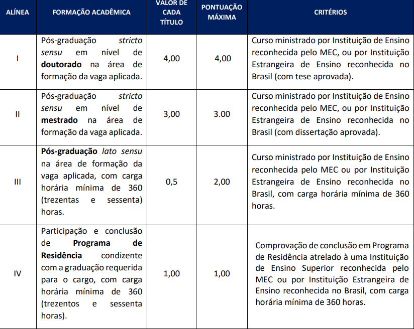 Concurso CPRM: quadro de pontuação por título