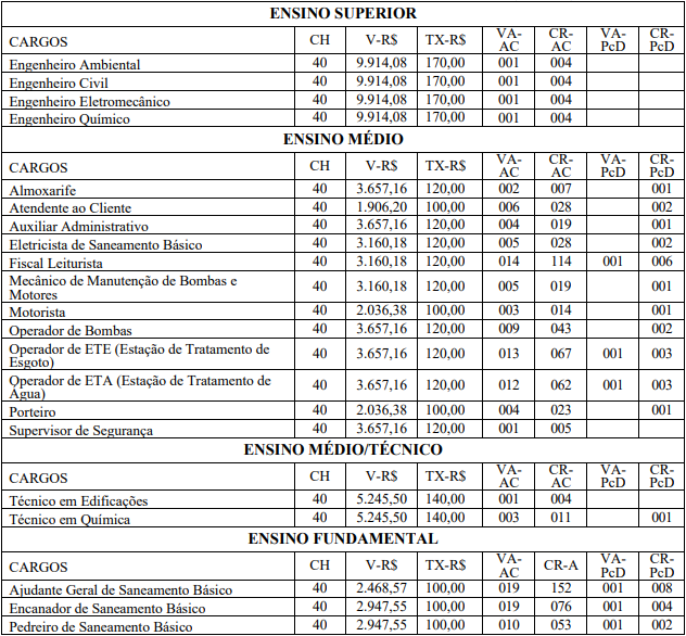 Concurso SAE Catalão GO: cargos e vagas