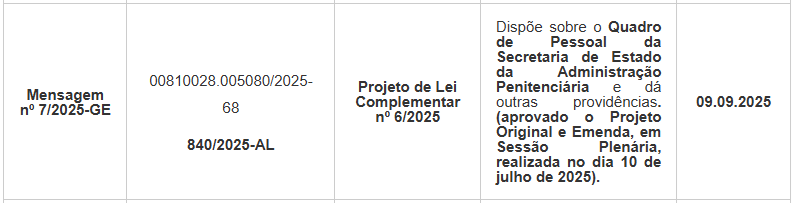 Concurso Polícia Penal RN: criação de cargos