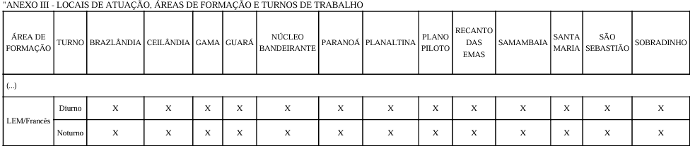 Concurso SEDF Temporários: retificação nos locais de atuação