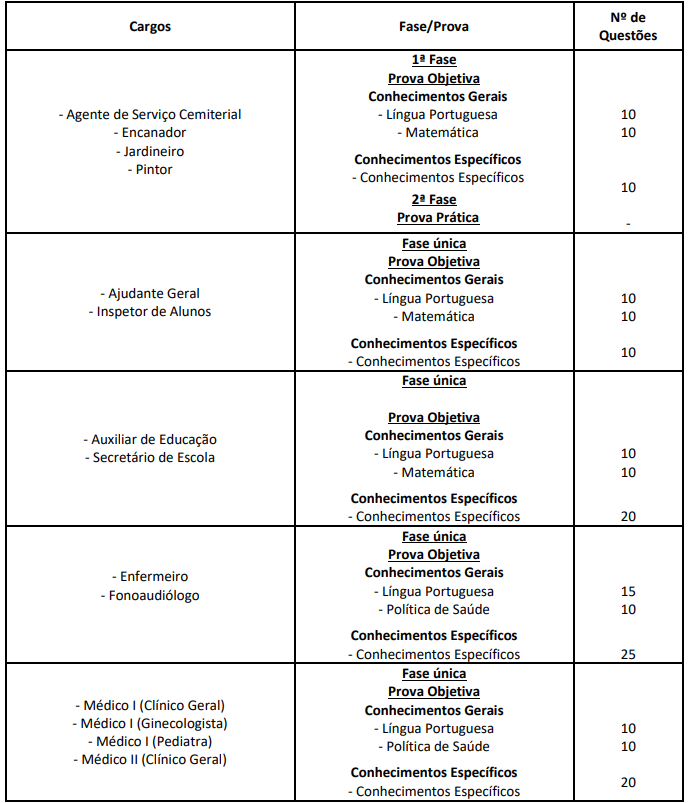 Edital Sorocaba SP: disciplinas
