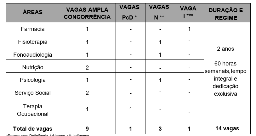 14 vagas! Inscrições até o dia 15/10!-radardasaude 2 Residência FIOCRUZ IFF 2026: detalhamento de vagas