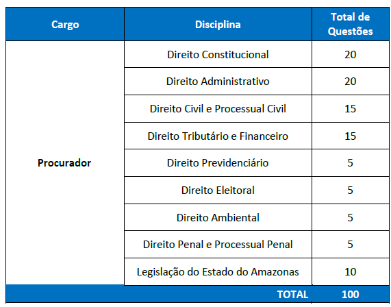 Edital ALEAM: prova de Procurador