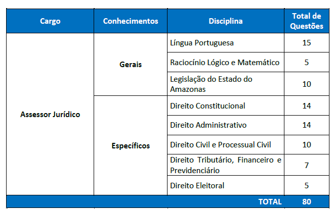 Edital ALEAM: prova de Assessor Jurídico