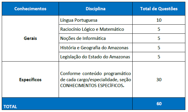 edital ALEAM: provas para Agente Legislativo