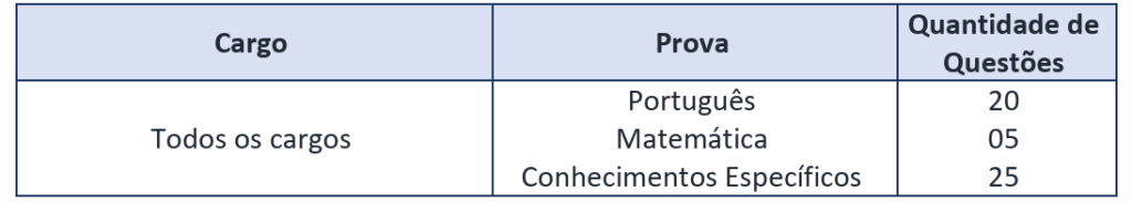 Concurso CREA MT: Disciplinas da prova objetiva