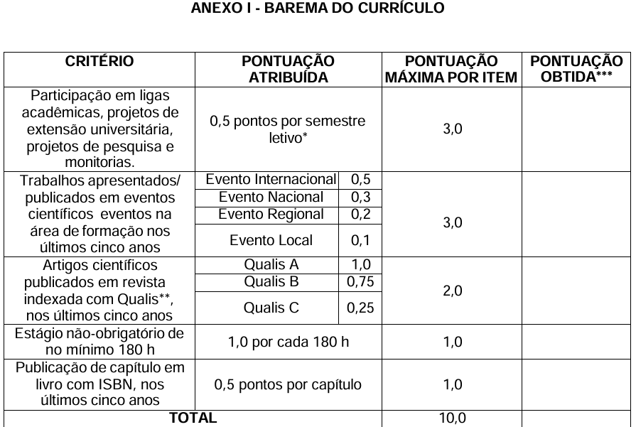 Residência FACENE PB: Pontuação do barema curricular