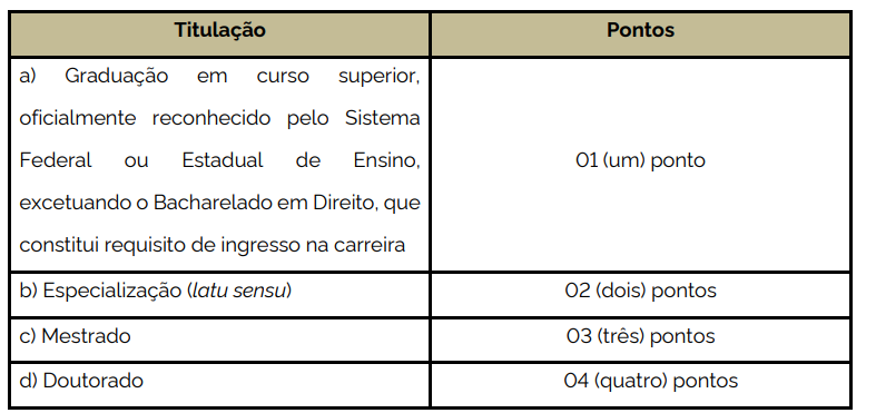 Concurso Oficial PMMG: Prova de títulos