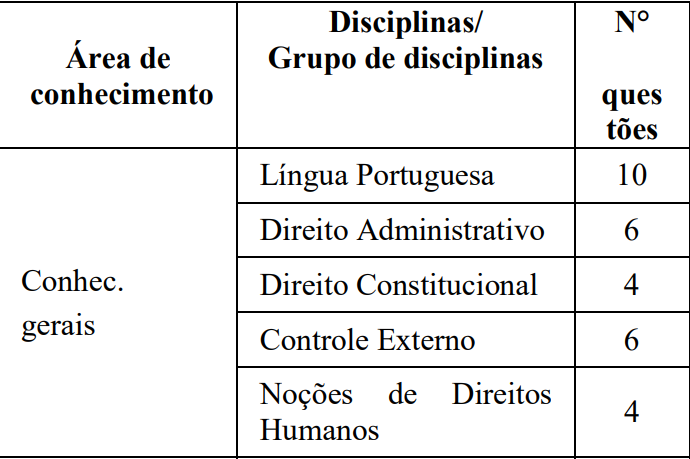 Concurso TCE MG: Prova de conhecimentos gerais