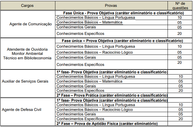 Edital Santos SP: disciplinas