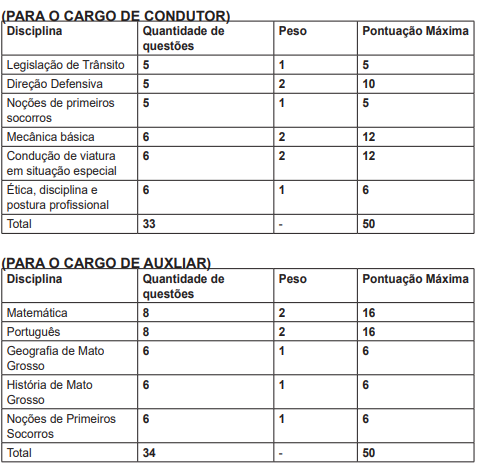 Edital Bombeiros MT Temporários: disciplinas
