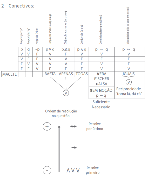 Concurso PC MS - Raciocínio Matemático 