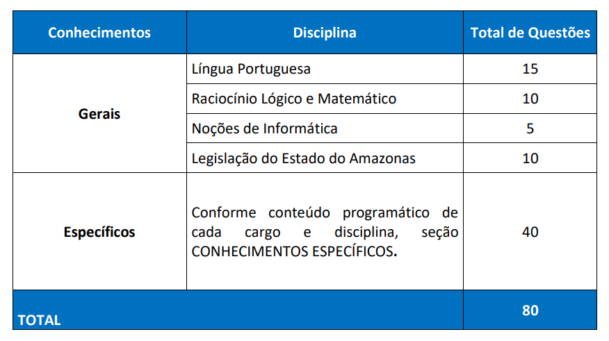 Concurso ALEAM: Prova de Analista Legislativo.