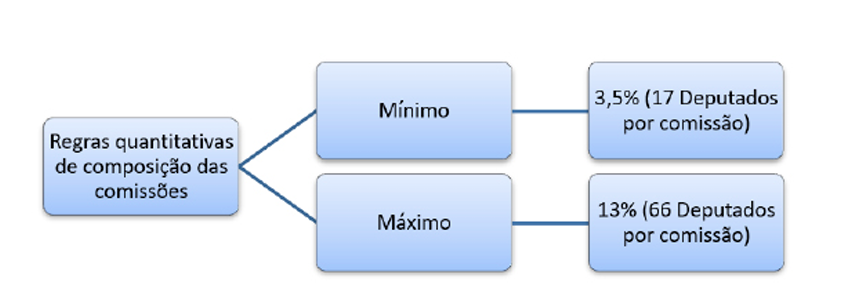 Concurso Câmara dos Deputados: esquema do resumão de Regimento Interno