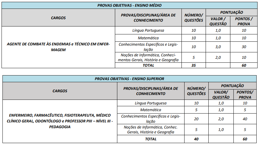 Concurso Aloândia GO: disciplinas