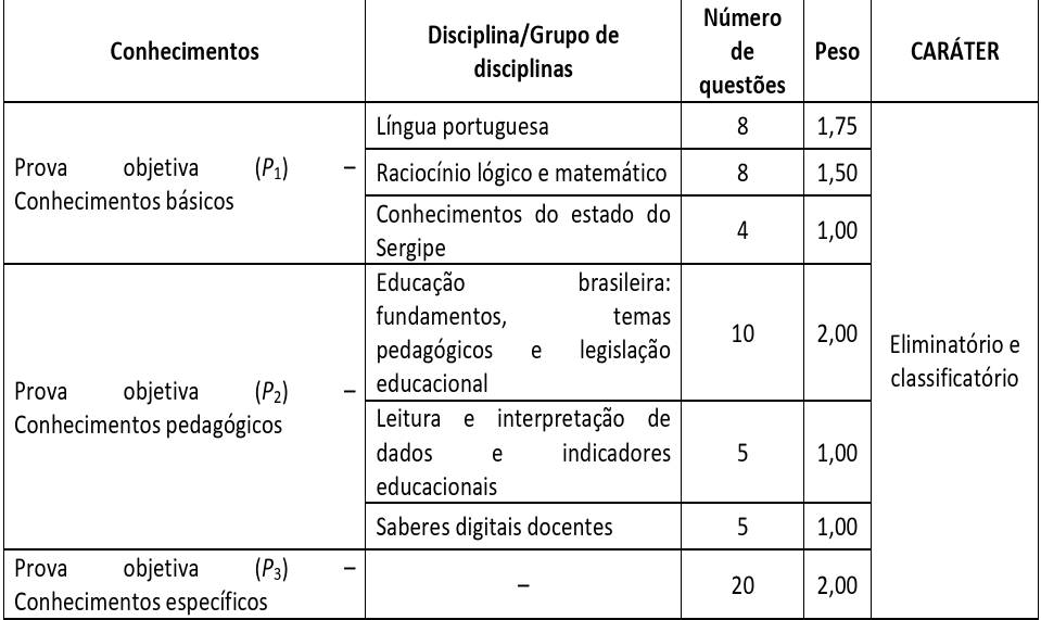 Concurso Seduc SE: Prova objetiva
