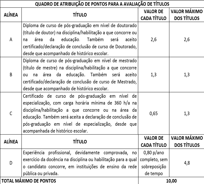 Concurso Seduc SE: Avaliação de Títulos