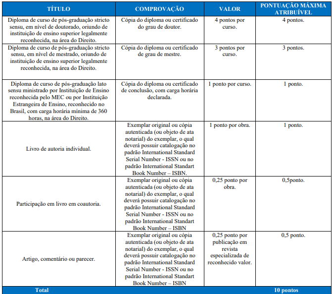 Concurso ALERJ: Avaliação de títulos