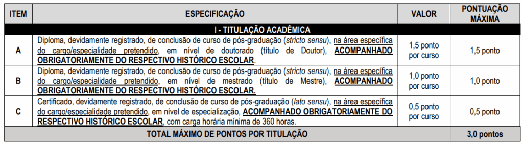 Concurso SEMED Manaus AM: Avaliação de Títulos