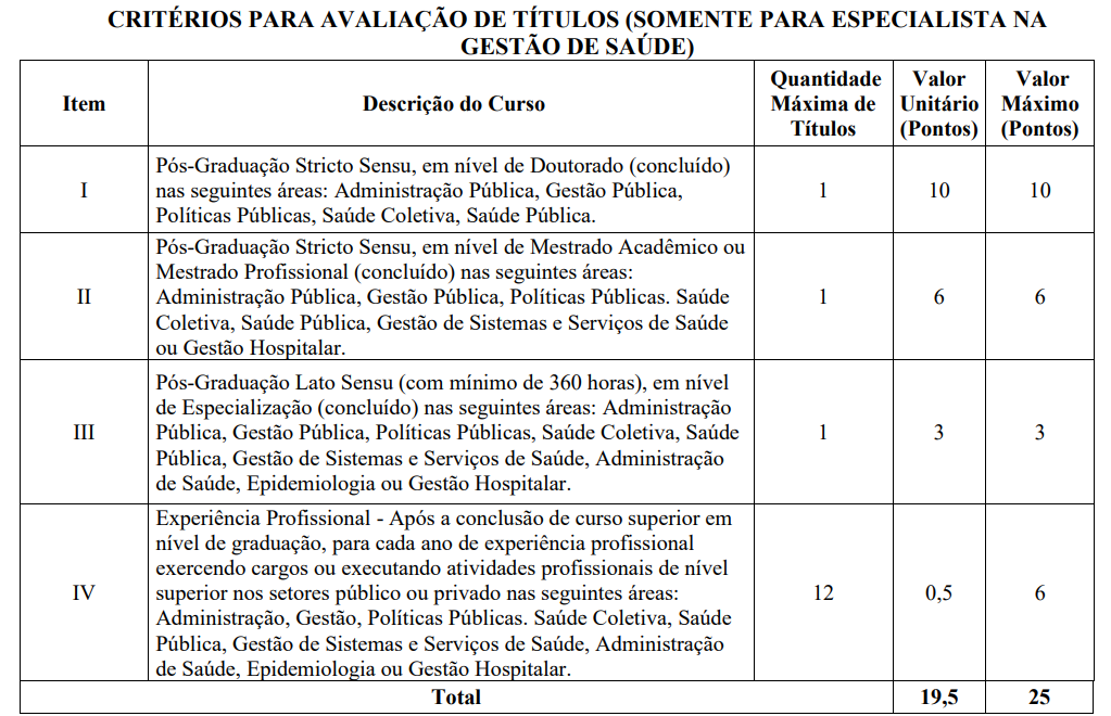 Concurso SES RJ e IASERJ: Títulos para Especialista