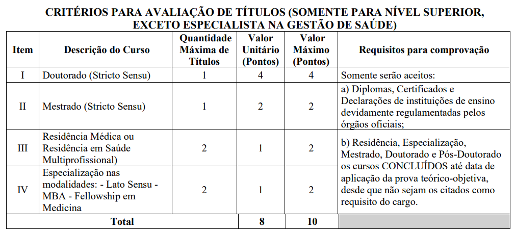 Concurso SES RJ e IASERJ: Títulos para nível superior
