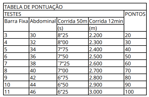 Concurso Polícia Penal SP: TAF