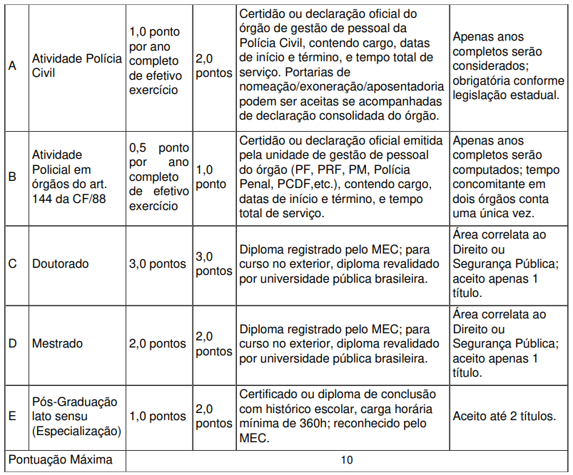 Concurso Delegado PI: Avaliação de títulos