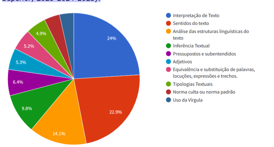 Concurso Câmara dos Deputados: tópicos mais cobrados nas últimas provas