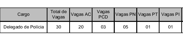 Edital Delegado RS: detalhamento da reserva de vagas 
